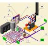 Проектирование и проекты отопление, котельные