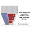 Нагреватели флексихит для обогрева бункеров и силосов.