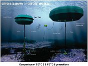 проект волновой энергосети