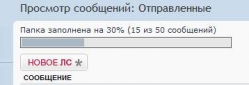 Графический индикатор заполнения папок ЛС для phpbb3