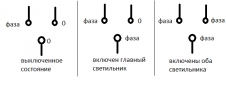 Разделить свет
