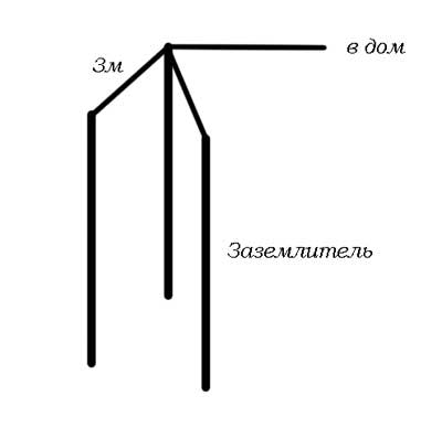 Заземление в частном доме - Zmls05.jpg