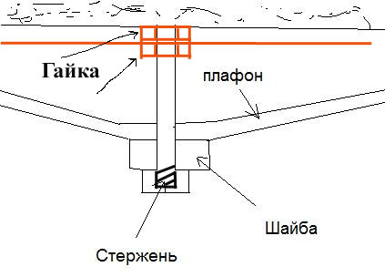 Проблема замены лампы в плафоне - Плафон