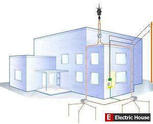 Активная или пассивная молниезащита - z3.jpg