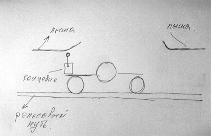 ОСВИДЕТЕЛЬСТВОВАНИЕ ГРУЗОПОДЪЁМНЫХ МЕХАНИЗМОВ - Кран концевик