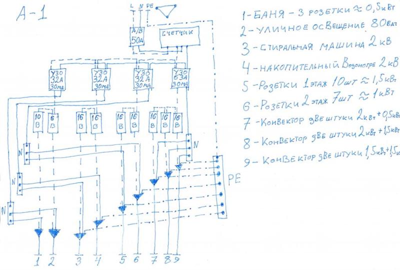 Как правильно собрать электрощиток? - А-1(edited).JPG