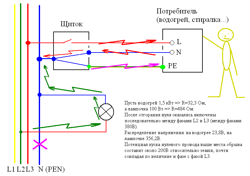 Плохой ноль - Otgoraniye.GIF