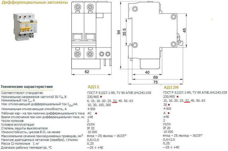 Дифавтоматы ИЭК в квартиру: какую модель выбрать? - Дифавтомат АД12.JPG