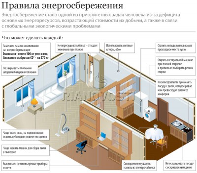 Правила энергосбережения - рекомендации - pravila_en.jpg