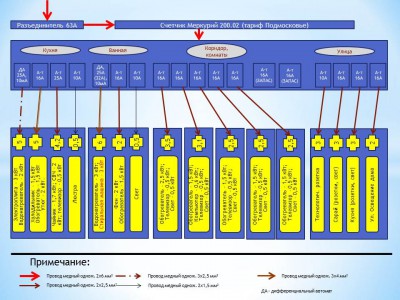 схема - Электричество дача 2011
