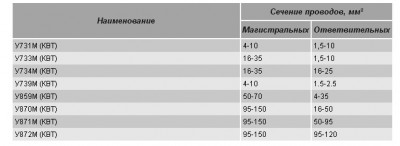 Какая номинальная нагрузка на "орех"? - Ответвлительный кабельный сжим