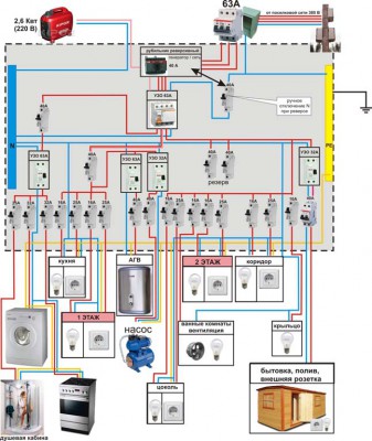 Расчет схемы электрощита в доме - Щиток3