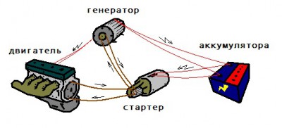 Наивная идея о вечном двигатели и неисчерпаемой энергии - 1