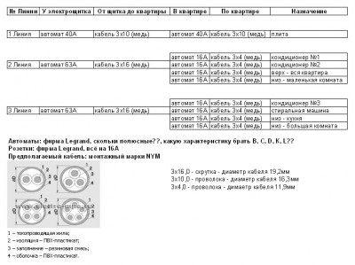 Подбор оборудования в квартиру - электрика