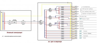 Эл.щит в 2-х ком. квартире - Схема эл. 25