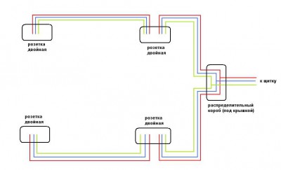 Эл.щит в 2-х ком. квартире - Шлейф