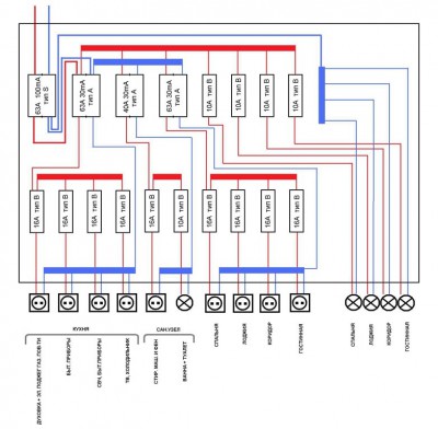 Эл.щит в 2-х ком. квартире - Сборка квартирного щита 111