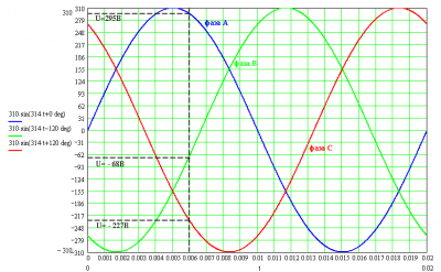 напряжения - sinU.png
