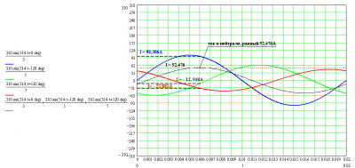 токи фаз - sinI.png