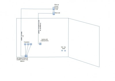 Изначальное расположение розеток - first