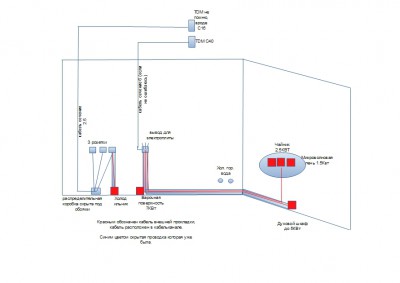 То что я сделал - second