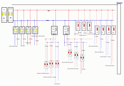 Проверьте схему эл. щитка в 3 х. комн. квартире - Щиток