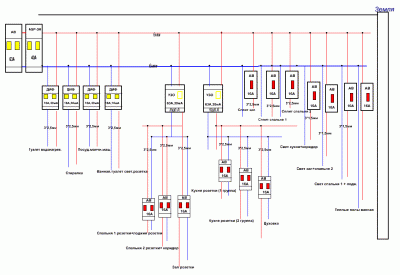 Проверьте схему эл. щитка в 3 х. комн. квартире - щит.GIF
