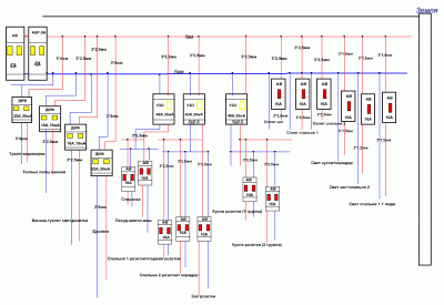 Проверьте схему эл. щитка в 3 х. комн. квартире - Щит 5.1.GIF