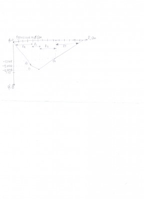 диаграмма - сканирование0005