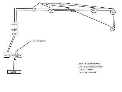 Свет на балконе. - схема