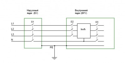 Сборка щитков по предоставленному ТУ - щиты.JPG