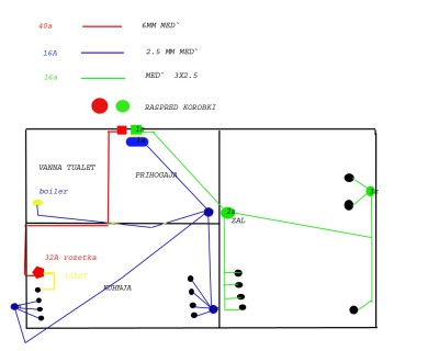 Проводка кв.Подключение групп,распределение мощностей - Untitled-1 copy