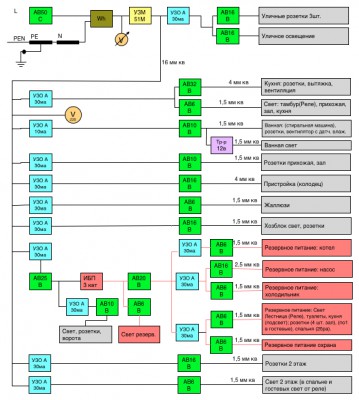 Схема эл.проводки нового дома, прошу критики. - электрика