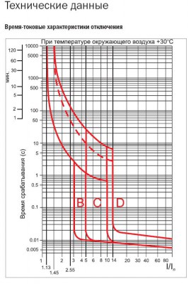 Электродвигатель и автомат защиты - 8446c3d671dfb129afbb159bc8dbb15c.jpeg