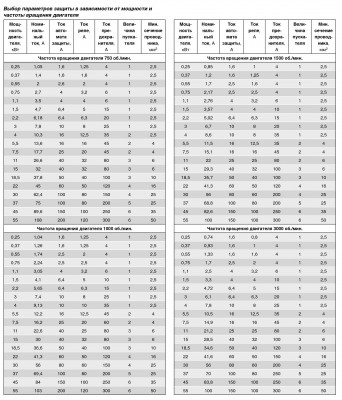 Защита 3-х фазных электродвигателей - _ETM_2006.page441.jpg