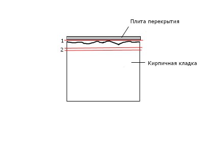 Разводка в новостройке - Provodka