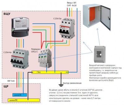 Схема ввода 3ф питания в частный дом - ВЩУ.jpg
