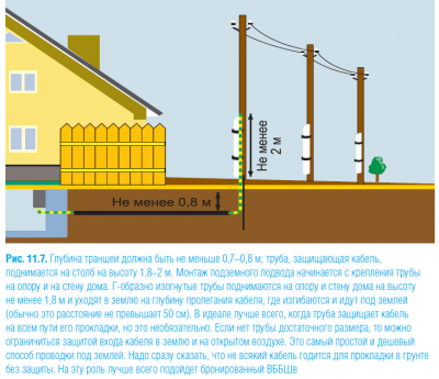 Столб электричество! - ввод кабелем.PNG