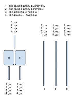 Результаты тестирования - пр