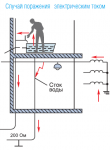 Краны и газовая плита бьются током - Случаи поражения электротоком..PNG