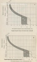 ВТХ автоматов классов С и D - сканирование0002.jpg