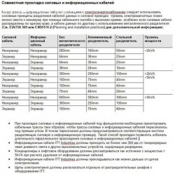 Прокладка слаботочки + сила - совмест_прокл_кабелей