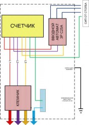 Щиток в дом и схема! - ЭНЕРГОСБЫТ ТРЕБУЕТ  ЩИТОК