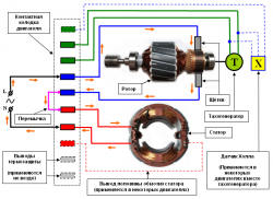 Подключение эл.двигателя стиральной машины ARDO - motor.png