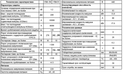 Табл.1 Технические характеристики УЗМ - Pic1_50.png