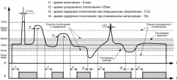 Рис.1 Диаграмма работы устройства защиты УЗМ-50M, УЗМ-51M - uzm_50.png