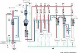 Эл.проводка в дачном доме с обогревателями - dacha1