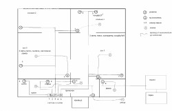 Правильная схема электропроводки в загородном доме - авы