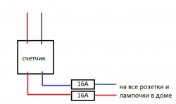 Правильная схема электропроводки в загородном доме - 1111