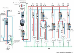 Схема с TN-C-S - dacha1_tncs